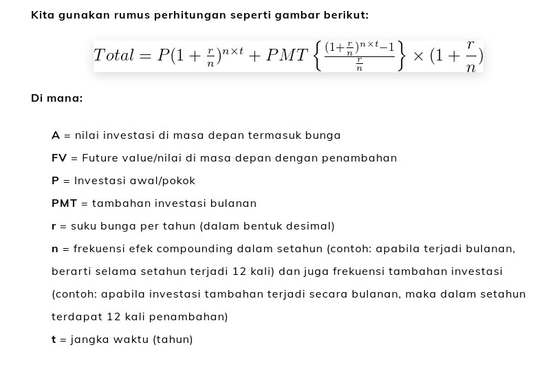 Tabel Efek Compounding