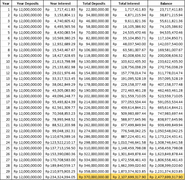 Tabel Efek Compounding