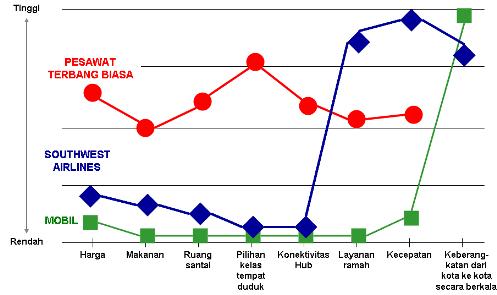 Blue Ocen Strategy